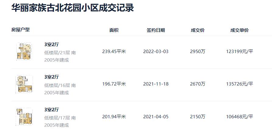 上海贵族地段,上海顶级地段老破小