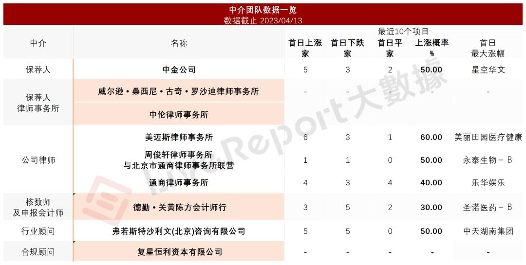 带状疱疹疫苗相关上市公司,带状疱疹疫苗研发公司