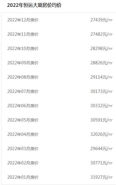 哈尔滨十大热点小学,哈尔滨市奋斗小学学区房房价