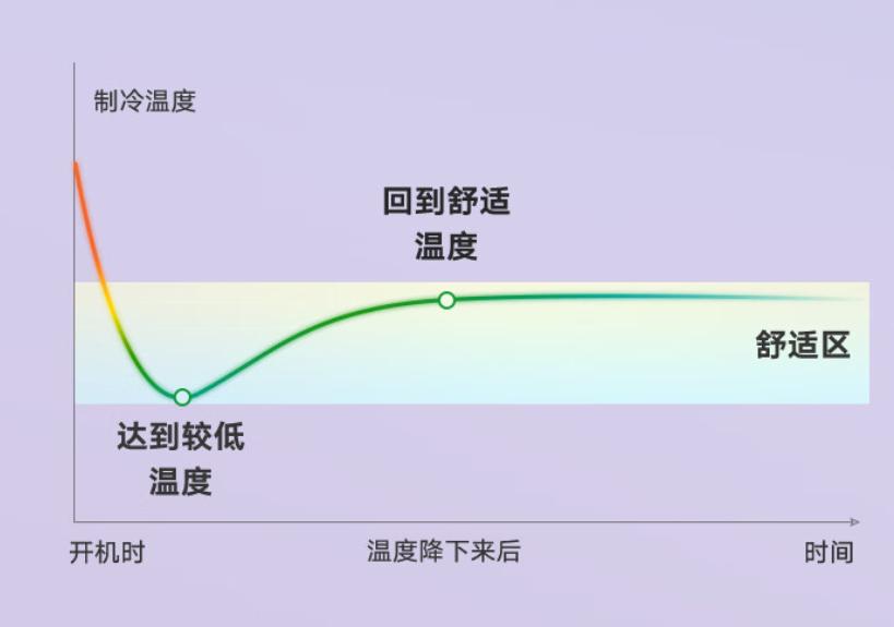 华凌3匹空调hb1a有遥控器吗,华凌空调hb1a多少钱