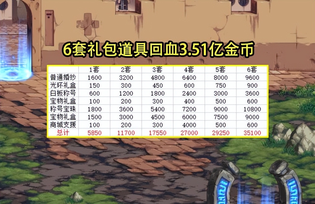 dnf五一礼包如何回血,dnf五一礼包回血指南