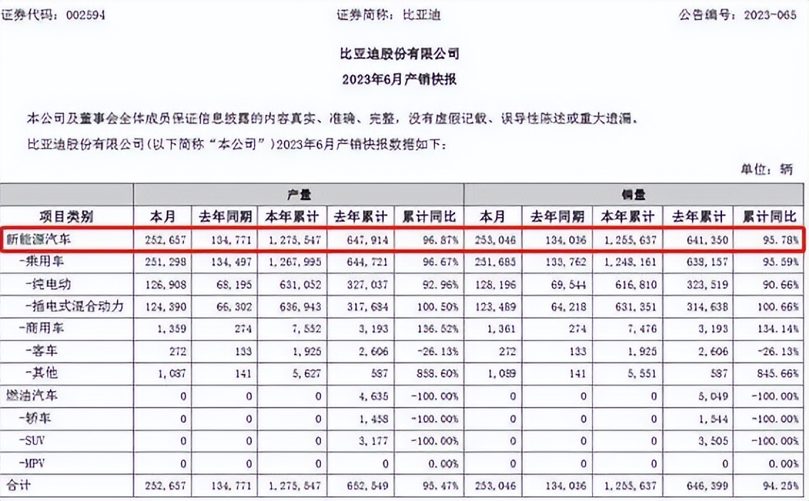 盘点国产十大汽车集团,中国最大的汽车集团排名世界第四