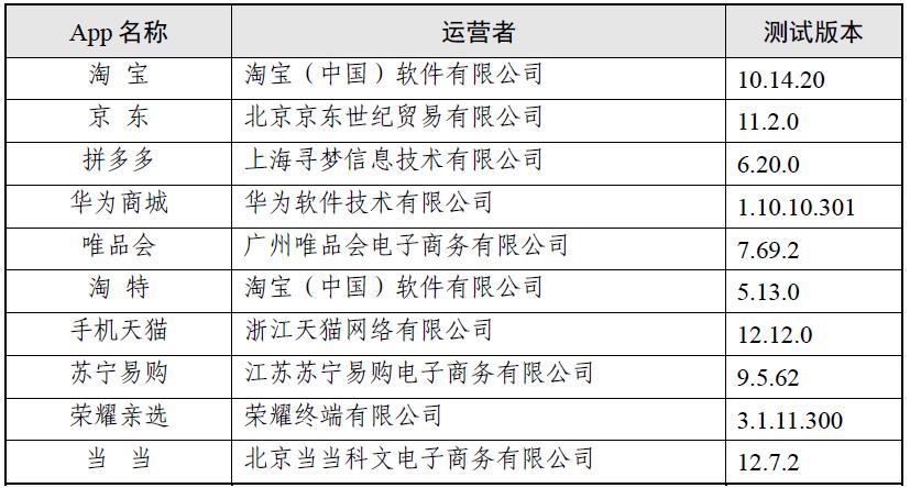 网上购物商城获取信息分析,网上购物流程分析报告
