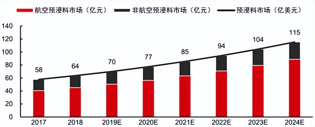 预浸复合材料,复合材料行业现状与发展趋势
