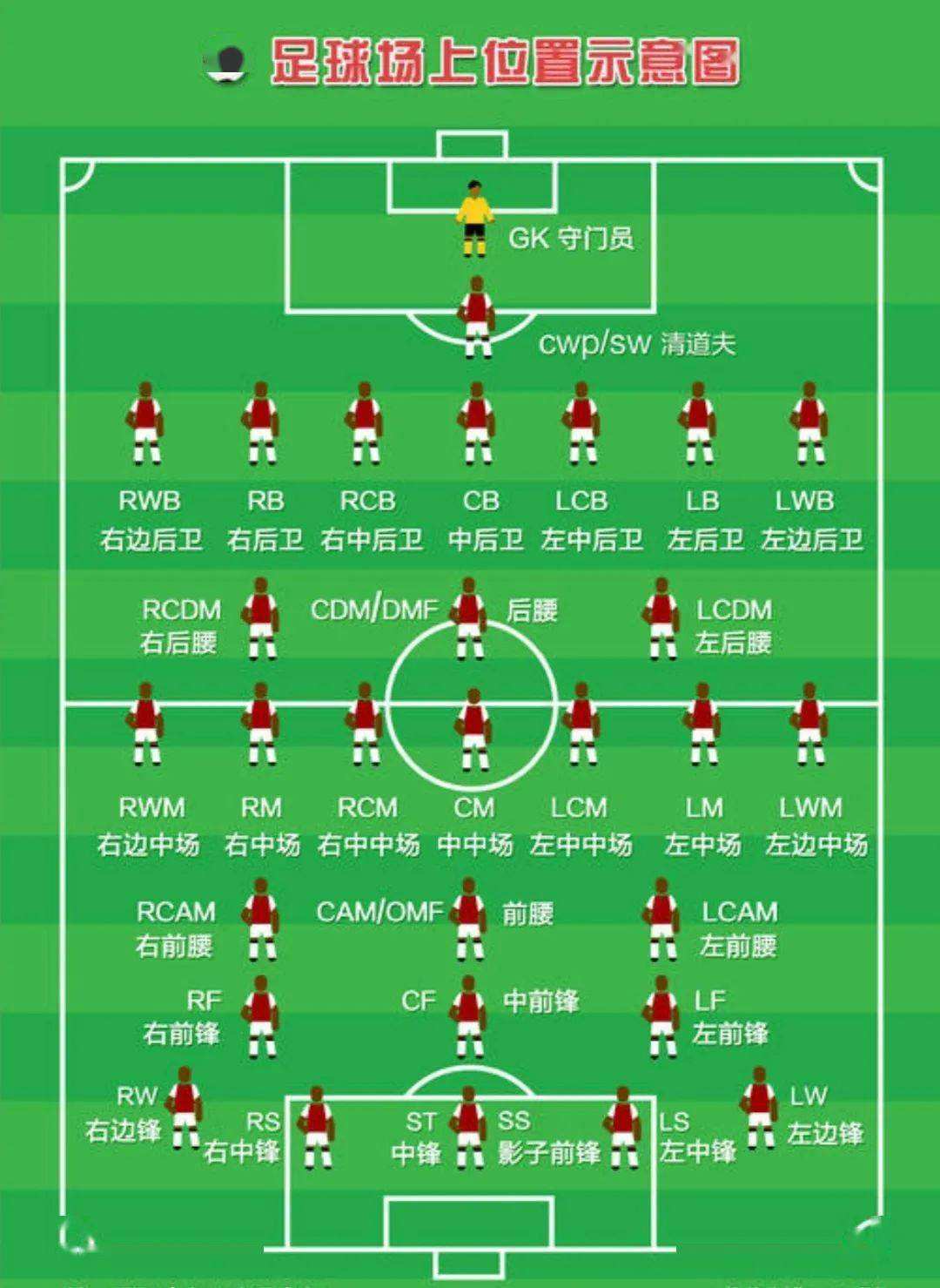 世界杯球盲科普问题,足球联赛扫盲基本知识