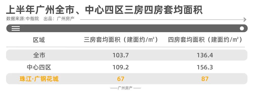 荔湾区网红新楼盘,荔湾网红盘