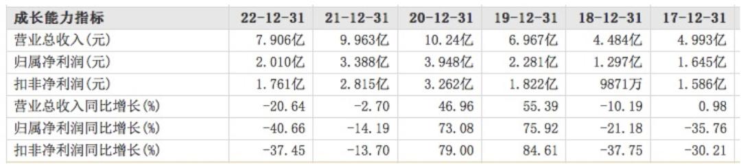电魂网络还没垮吗,电魂网络潜力