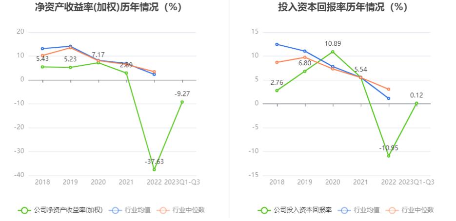 重磅！汇金股份惊人亏损5351.55万元！2023年前三季度如此惨淡！