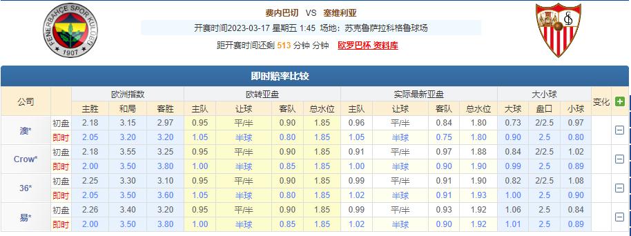 欧罗巴竞彩推荐今日,今日欧罗巴竞彩实单推荐