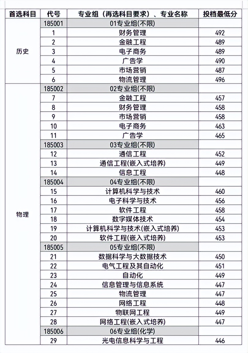 南京邮电大学通达学院物流,南京邮电大学通达学院商学院院长
