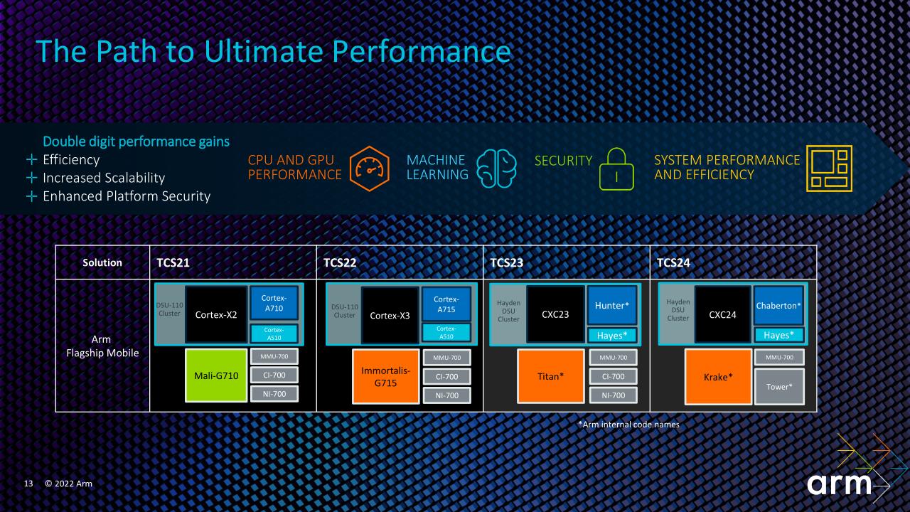 arm架构科学计算能力,arm系统方案