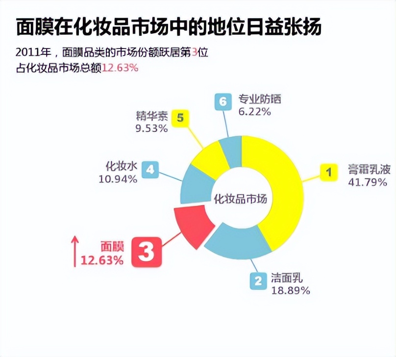 美容院专用脸部粉膜,美容行业揭秘系列大全