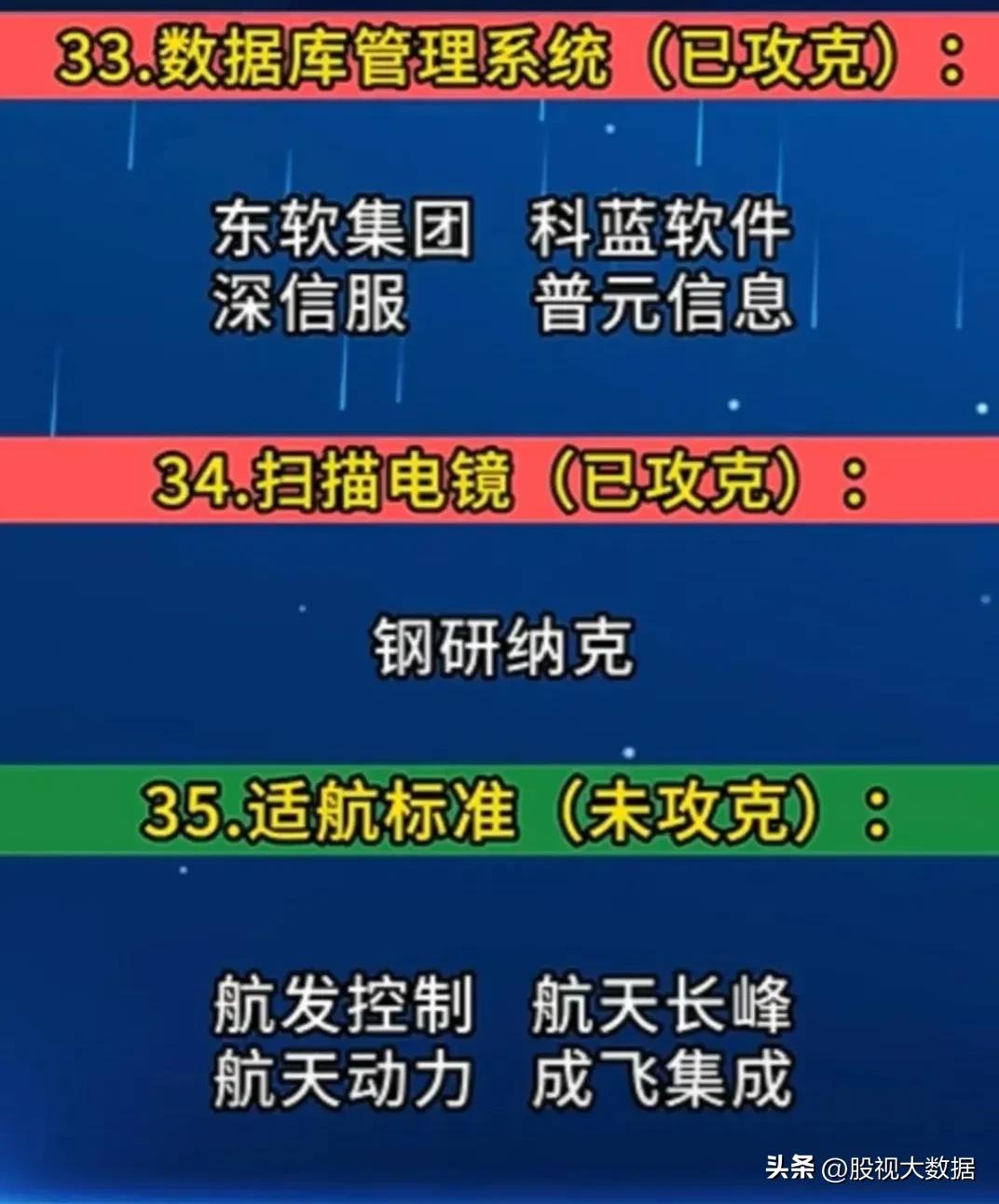 35项世界级“高端科技”概念龙头股汇总