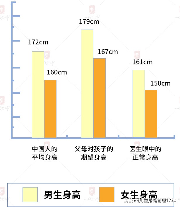 身高矮的孩子家长要正确引导,孩子身高偏矮怎么干预