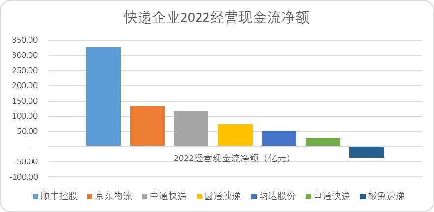 中国快递30年的发展,中国快递的成长历程