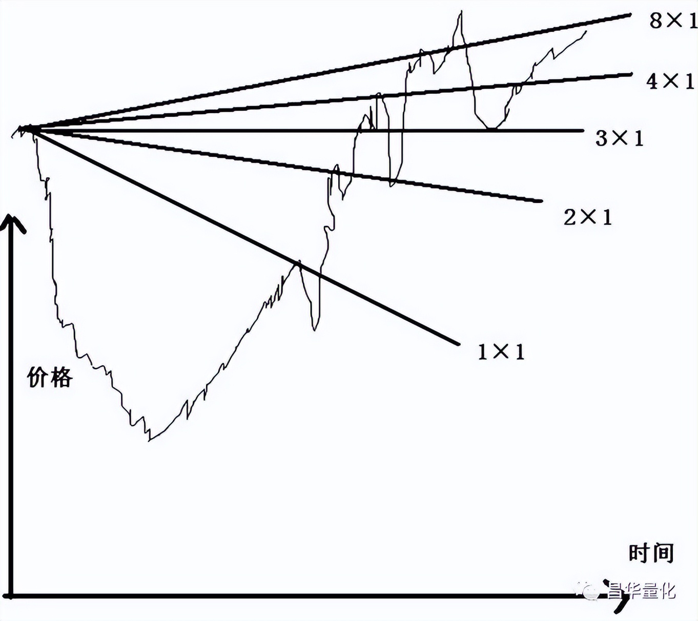 股市江恩理论实例图解,股市江恩理论适合中国股市吗