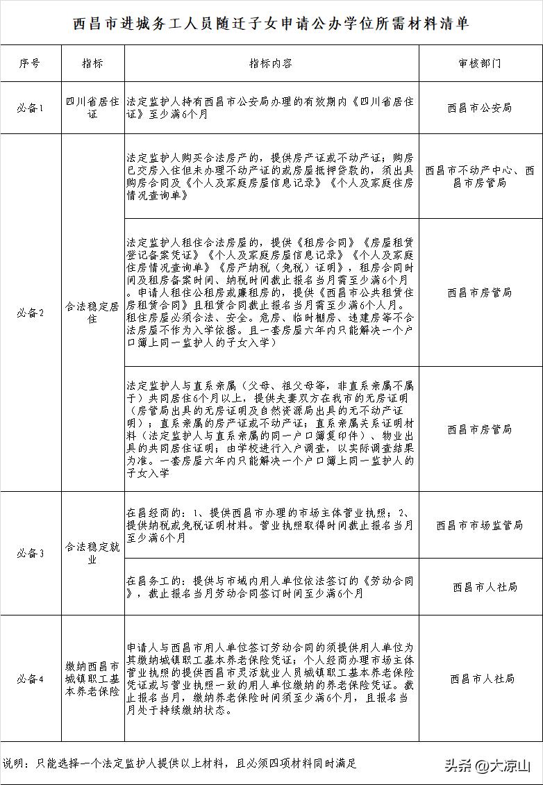 西昌小学入学片区划分,西昌小学入学学区划分