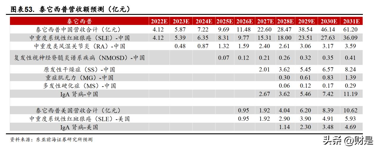 荣昌生物三期临床新药,荣昌生物2021新进展