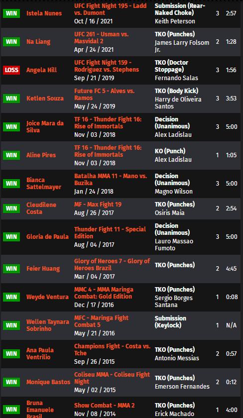 ufc273对阵表预测,ufc274赛前发布会完整版