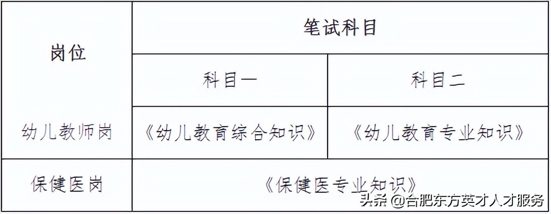 合肥最新幼儿园招聘幼师,合肥幼教集团招聘教师公告