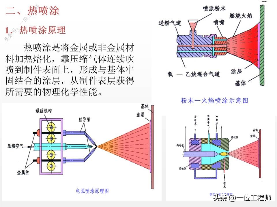 5种表面处理及特点,10种表面处理工艺流程