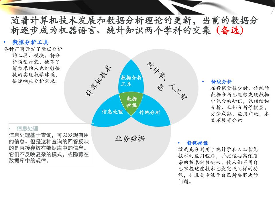大数据的分析工具,大数据分析方法与应用课程