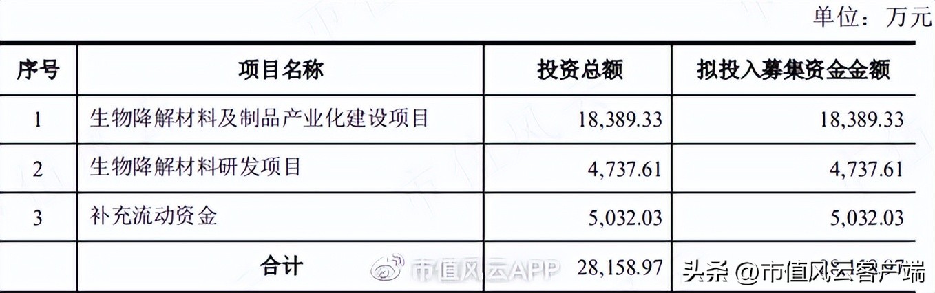 95后买壳人是造假大亨之女,雅百特造假案还要换个姿势,再来一次?