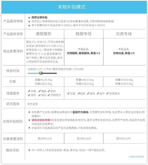 美国海淘转运中国公司推荐,美国海淘转运公司价格