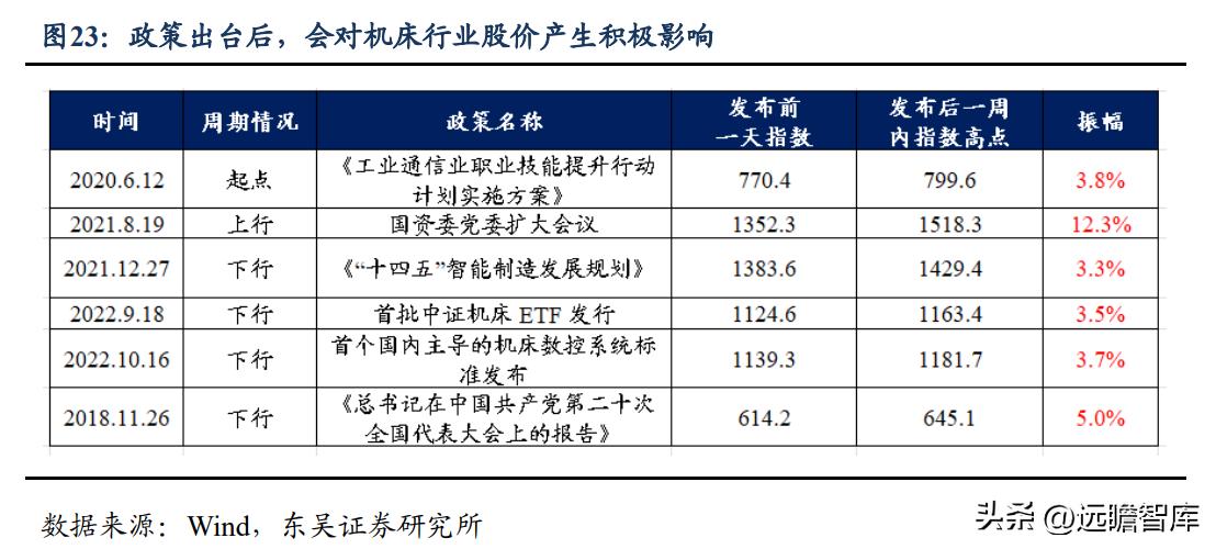 高端ai智能数控机床公司纽威,纽威数控新能源
