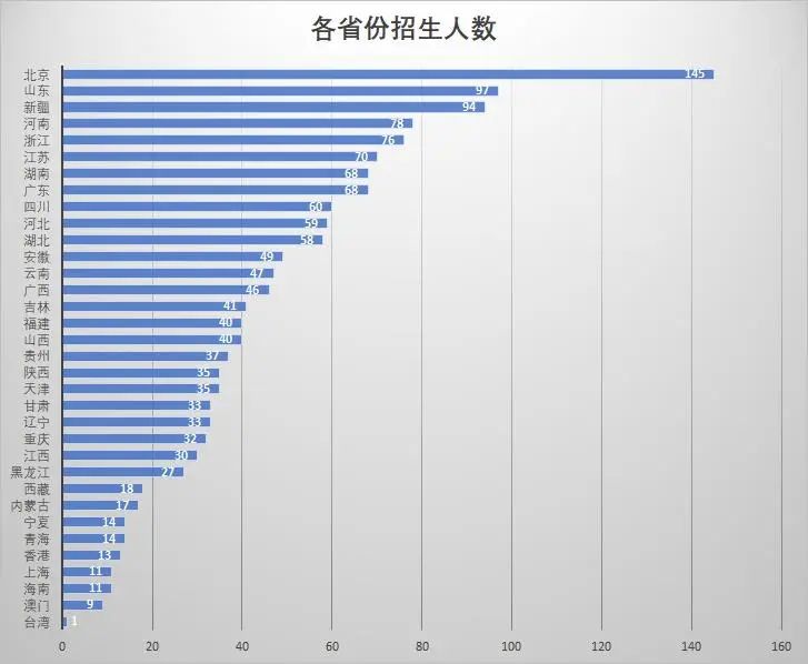 bfsu国际生,bfsu中文学院