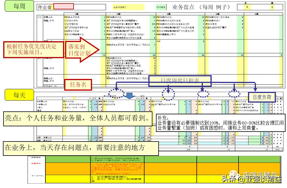 部门项目管理提升,公司项目管理提升培训体系