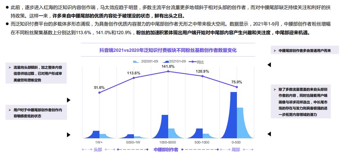 知识付费行业前景分析,2022年知识付费趋势报告