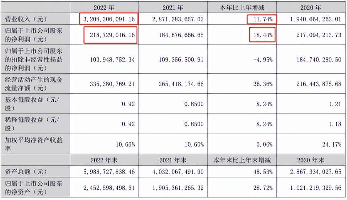 亚马逊一个产品上到多个店铺,产品在亚马逊的销量分析