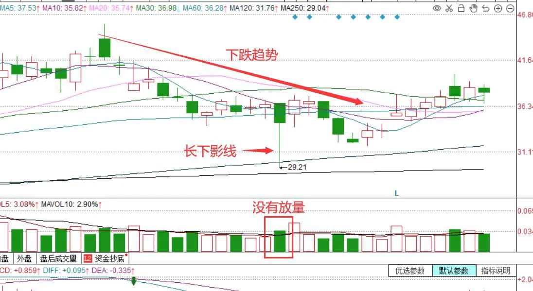 下影线完整版,下影线深度解析