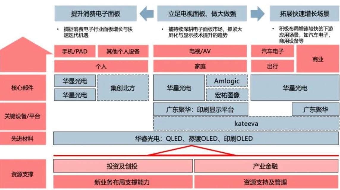 tcl电视618销量排行榜,tcl618电视销量
