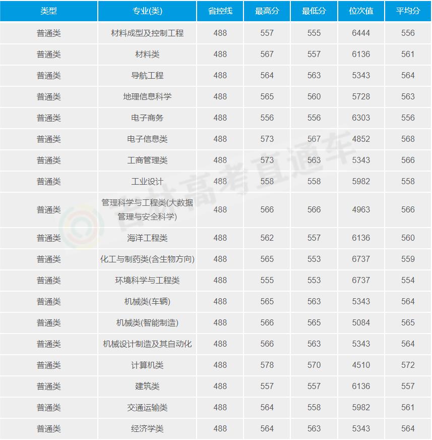 武汉理工华为,为啥华为招的最多的是武汉理工