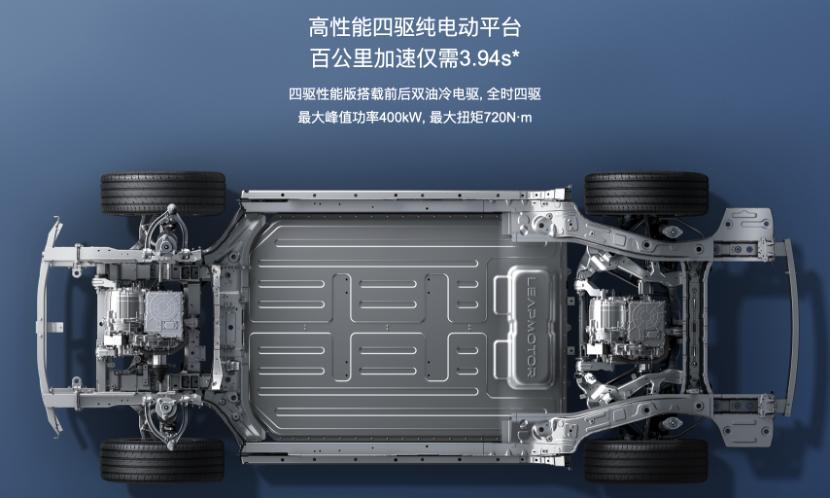 开学季选车攻略,毕业季购车攻略