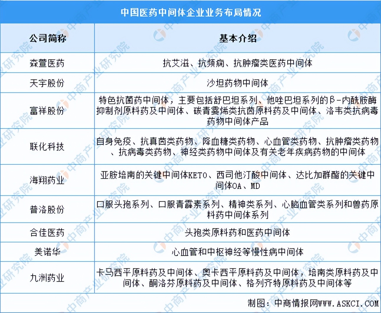 2023年中国精细化工行业全景图谱,2021年精细化工市场增长潜力分析