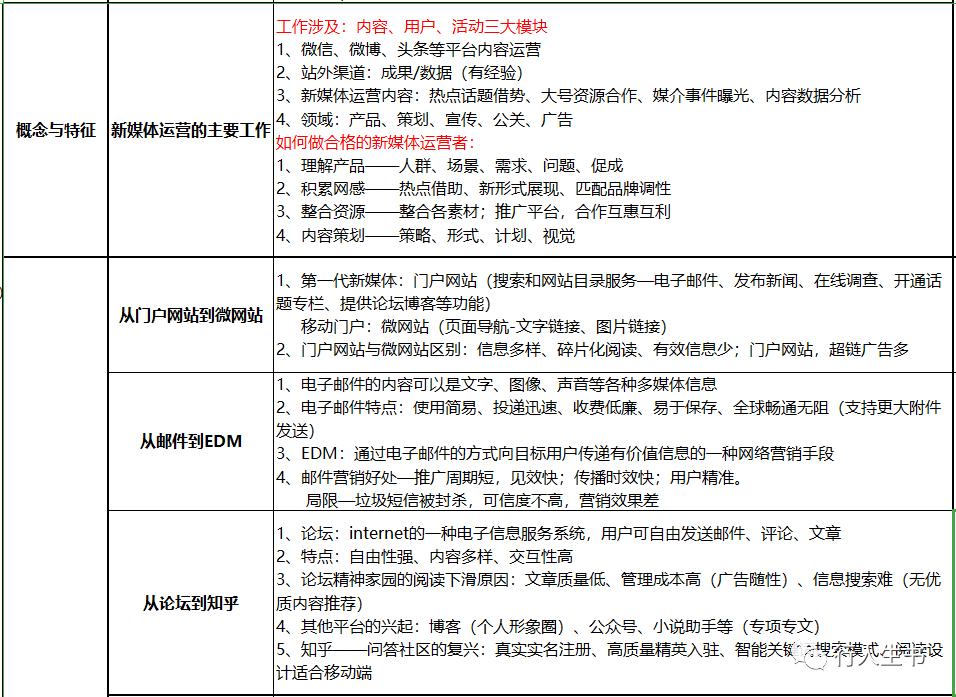 当你找不到路,当你熬过去了再回头看
