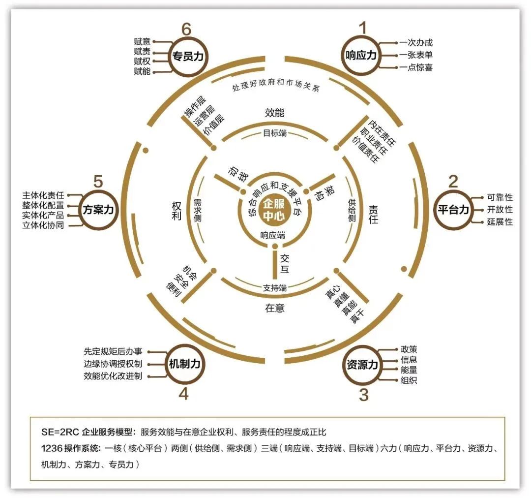 冯向阳：以“在意”为灵魂，政府服务企业的“算法”与“做法”