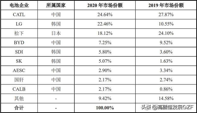 精进电动a轮融资估值,精进电动目标价