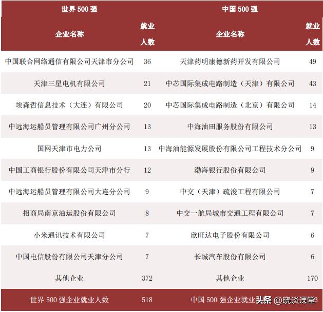 天津理工大学2020年就业报告,天津理工大学2022年就业报告