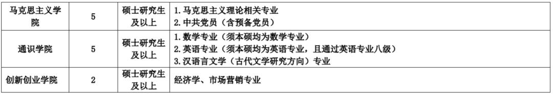 云南招聘公告汇总,2022年云南公务员招聘岗位表