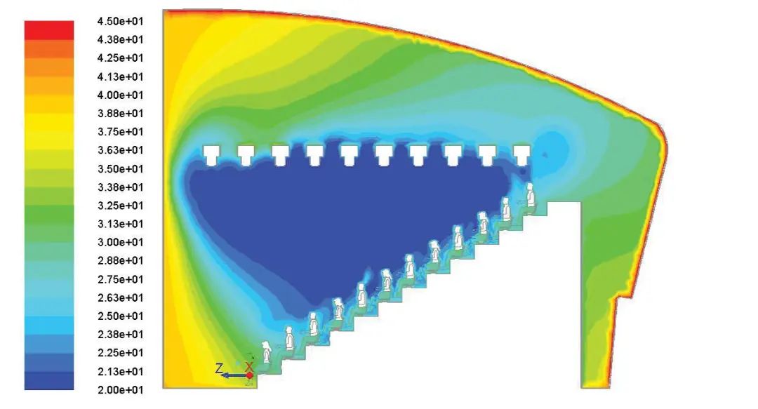 听说这届世界杯,露天球场装满了空调?这得花多少钱啊