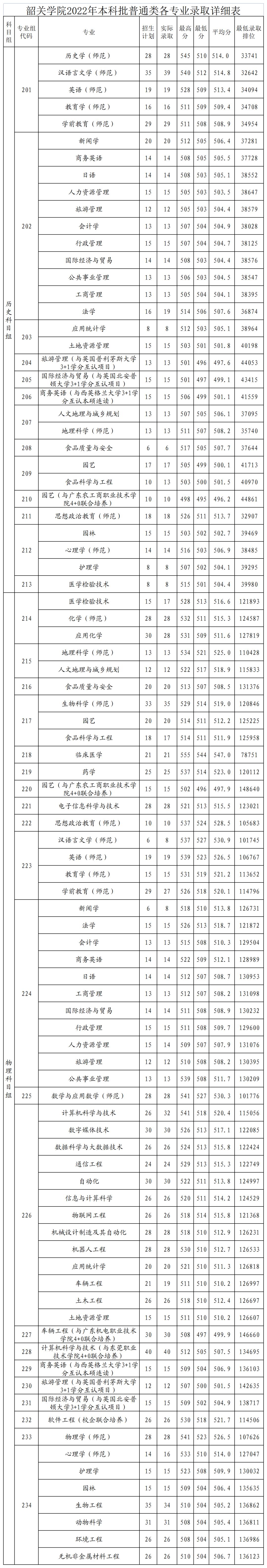 广东春招255分能上什么专科学校,广东春考250多分能上什么专科学校