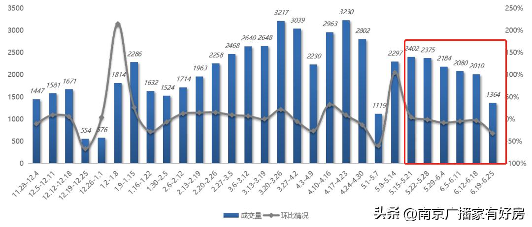 首套房贷利率下限可降至4.1%,首套房贷利率已下调至4.25