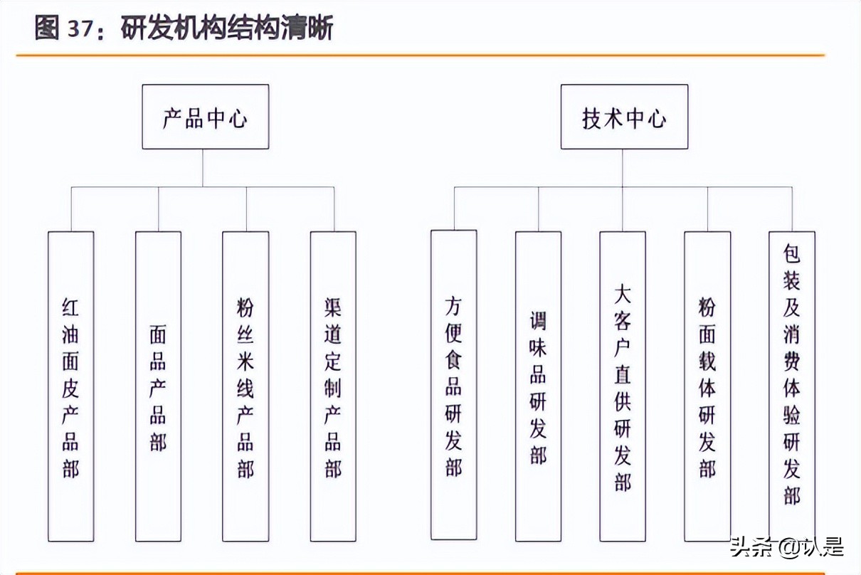 阿宽食品的产品项目,阿宽食品