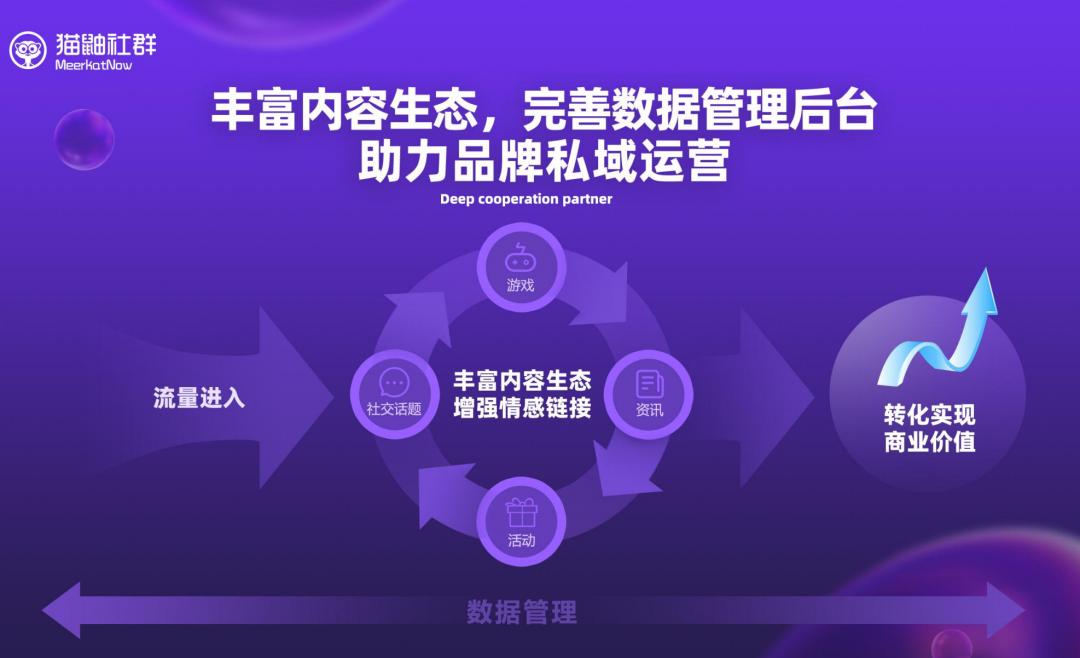 私域流量池运营思路图,如何打造线上私域流量池