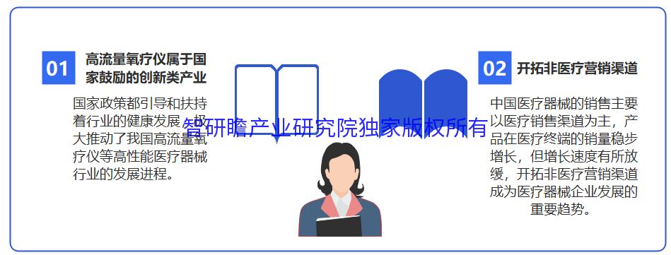 2020中国理疗仪行业市场分析报告,医用氧市场分析报告