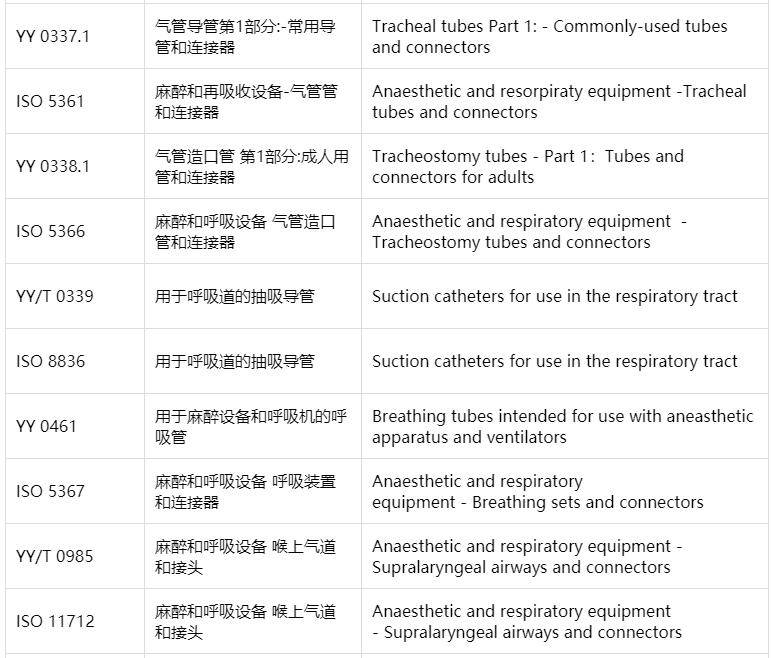 医用一次性检测耗材,一次性医疗耗材加工质量